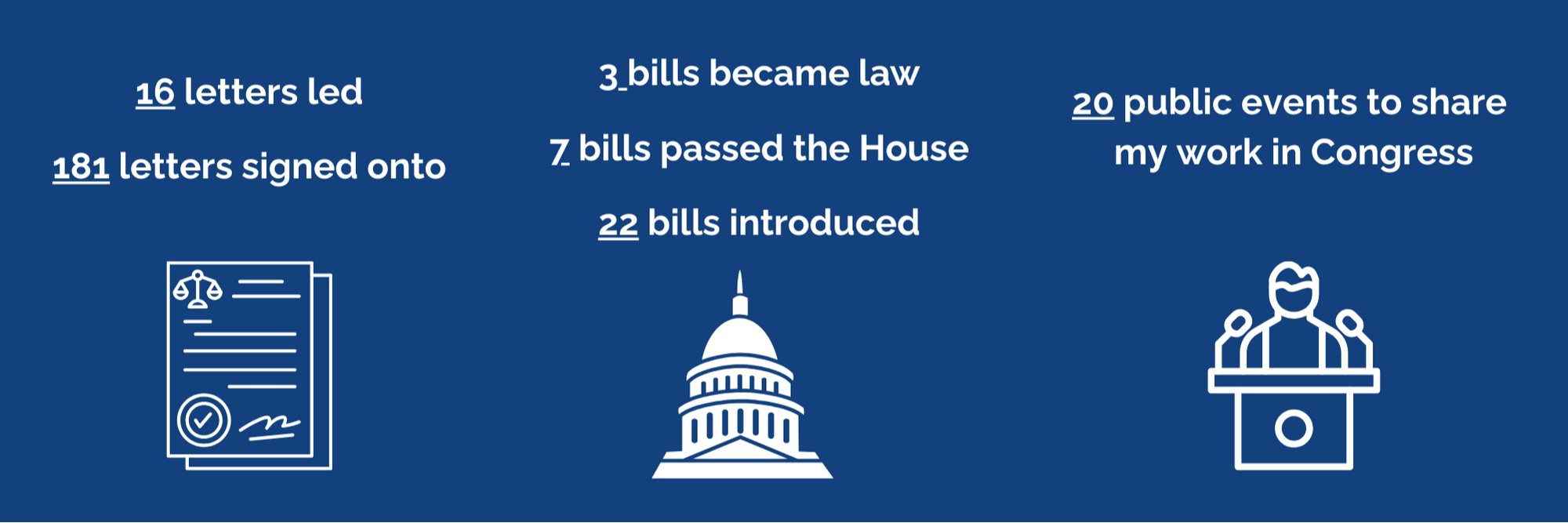 a graphic detailing Rep. Peters' legislative highlights from 2025