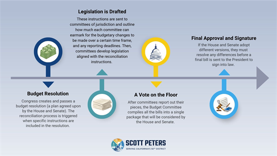 a graphic breaking down the process of reconciliation